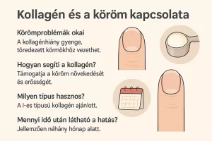 Kollagén köröm – Így teszi erősebbé és gyorsabban növővé